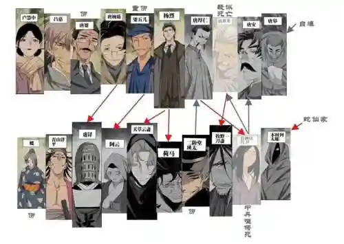 锈铁前传阵容插图