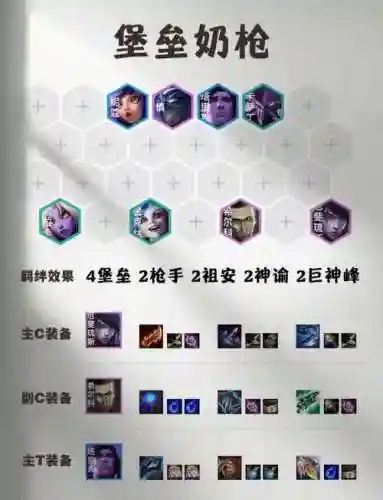 冷门过渡阵容插图1