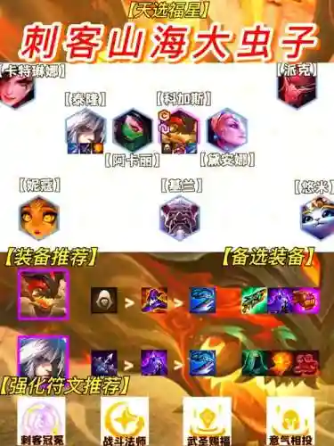 荒火刺客阵容插图1