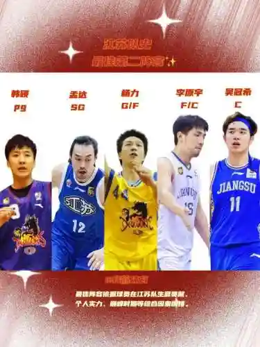 最佳阵容里的中国球员的技能插图1