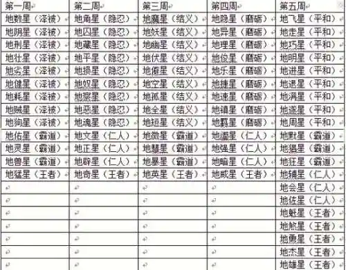 梦幻西游神器多久刷新插图1