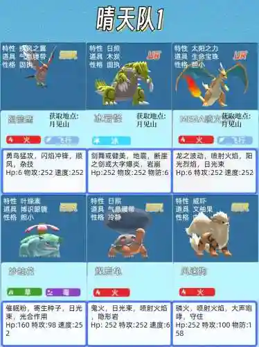 神奇妖怪阵容插图1