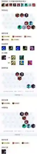 小阵容云顶插图1