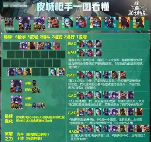 枪手阵容搭配什么s6.5插图1