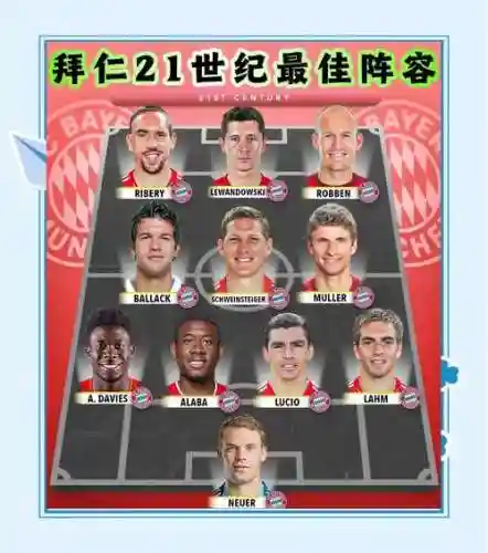 23拜仁阵容
