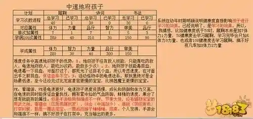 梦幻西游地府的宝宝能学什么插图