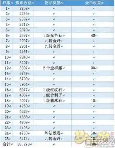 梦幻西游宝宝进阶一览表插图1