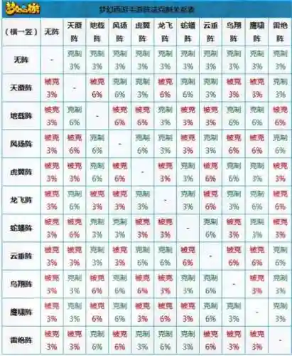 克制串串阵容插图