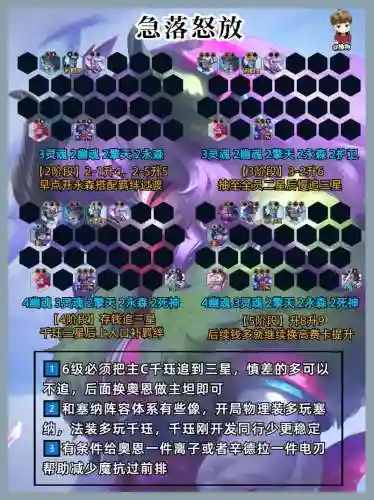 阵容代码链接插图