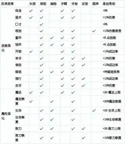 上古卷轴5技能类附魔插图
