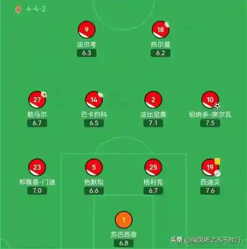莫迪纳摩阵容_1插图1