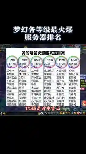 梦幻西游区排名2019