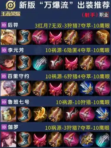 射手冷门装备插图