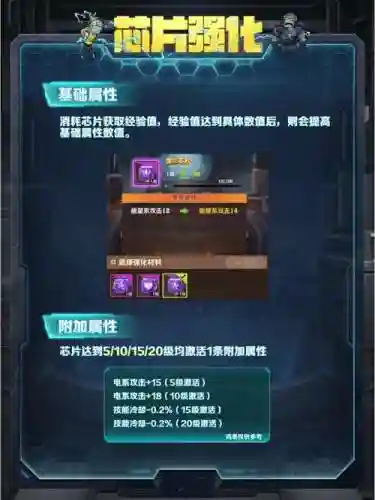 怎么装备强化芯片_1插图1
