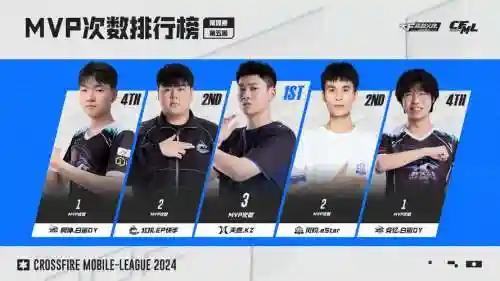 kz最新阵容插图