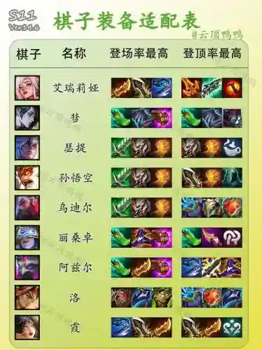 lol典范阵容