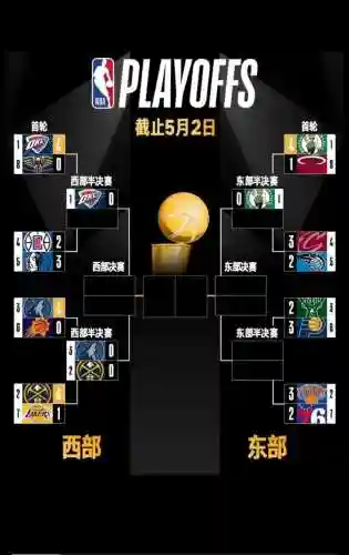 季后赛阵容投票插图