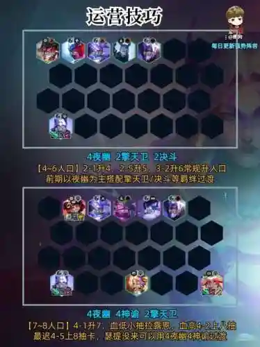 超强伤害阵容插图1