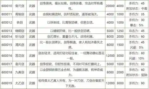 侠客风云前传装备大全