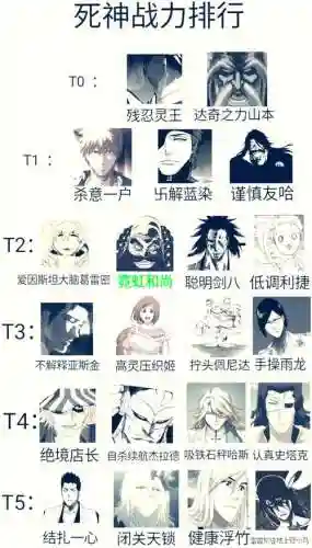 死神体系阵容插图1