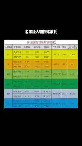 梦幻西游手游孩子书籍加多少投入度插图1