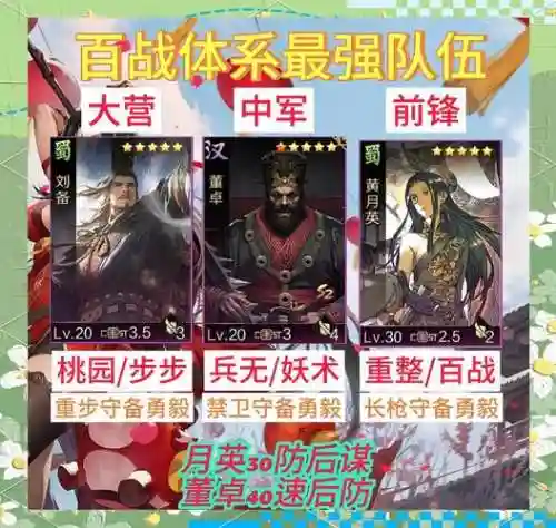 率土之滨最全阵容插图1
