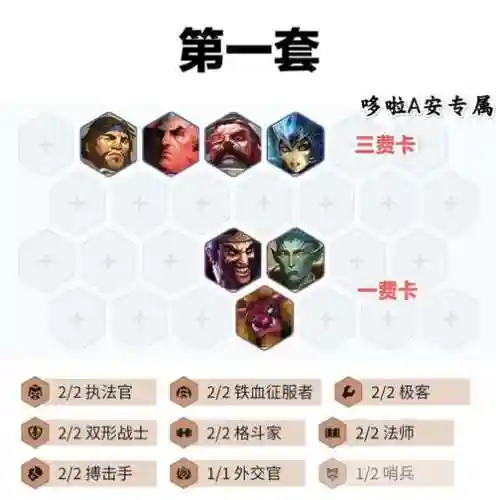 法师阵容羁绊插图1