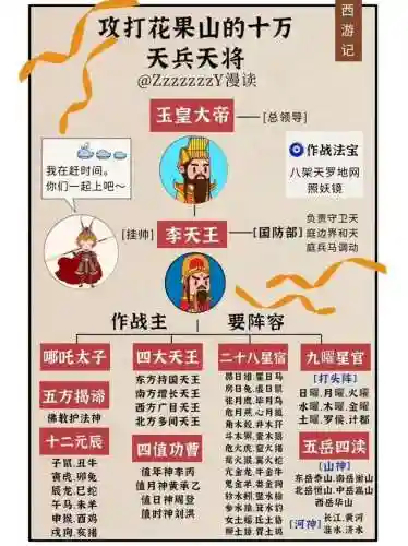 步步神仙阵容插图