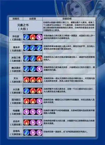 萌主对应什么技能