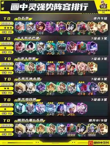 游侠阵容运营插图1