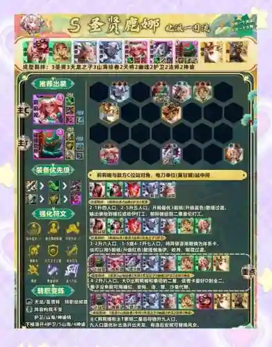 7.4阵容推荐插图1
