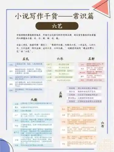 六艺御攻略插图1
