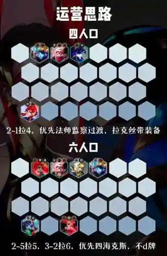 联盟执事阵容插图1