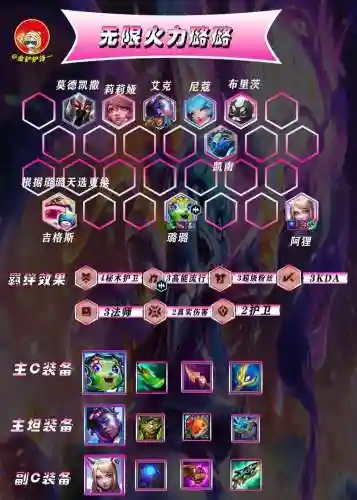 云朵最新阵容插图1