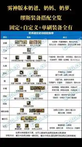dnf奶爸70级ss武器选择插图