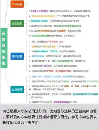 运营阵容教学