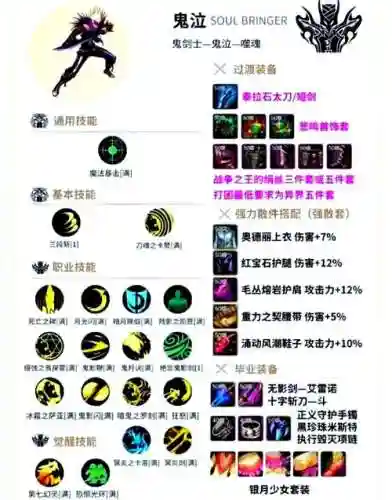 dnf精炼怎么设置技能插图1