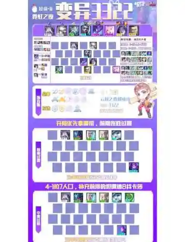 云顶畸形阵容插图