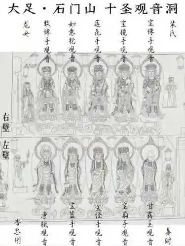 圣观音阵容插图