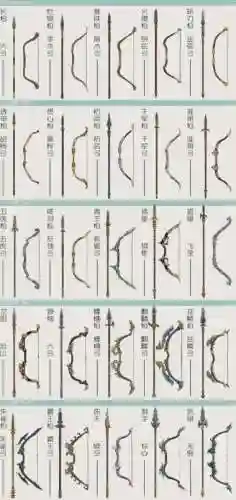 天刀神威t3武器