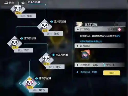 凯瑟琳强化阵容插图1