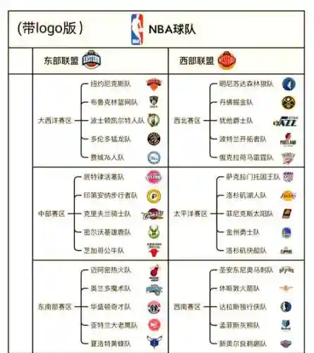 nba东部阵容插图1