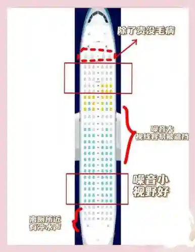 飞机阵容站位插图