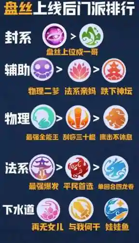 梦幻西游12月9号新门派是是插图