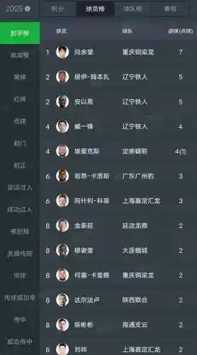 风暴明日阵容插图1