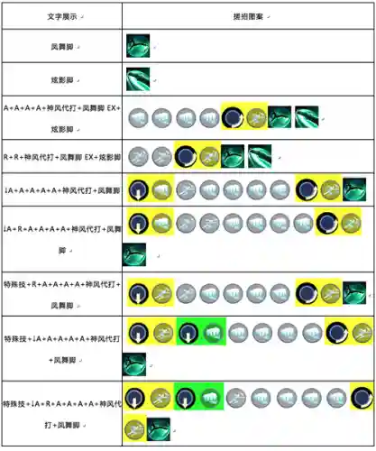 魂斗罗全英雄技能解锁插图1