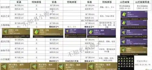 传说装备爆货规律插图1