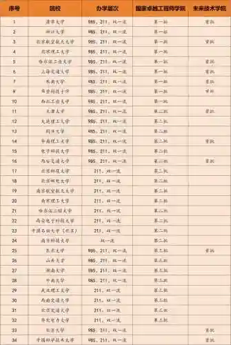 科大最强阵容插图1