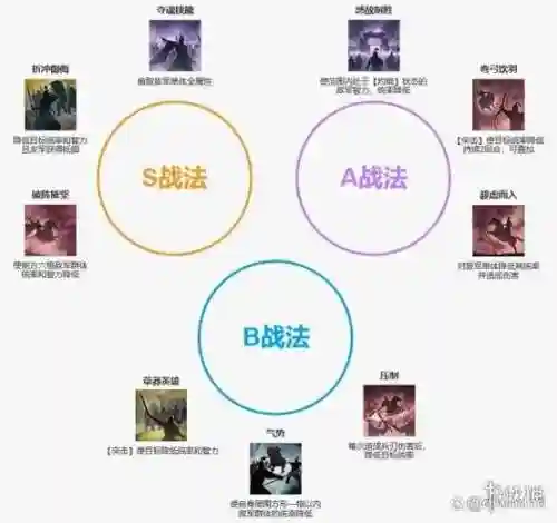 蛮族核心阵容插图