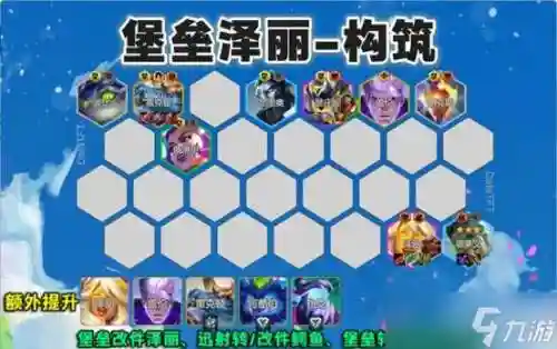 堡垒云顶阵容插图1